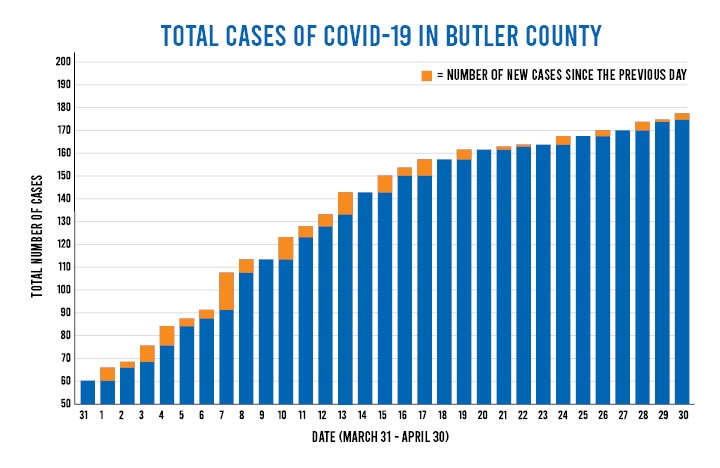 Coronavirus Timeline; What’s Happened So Far?